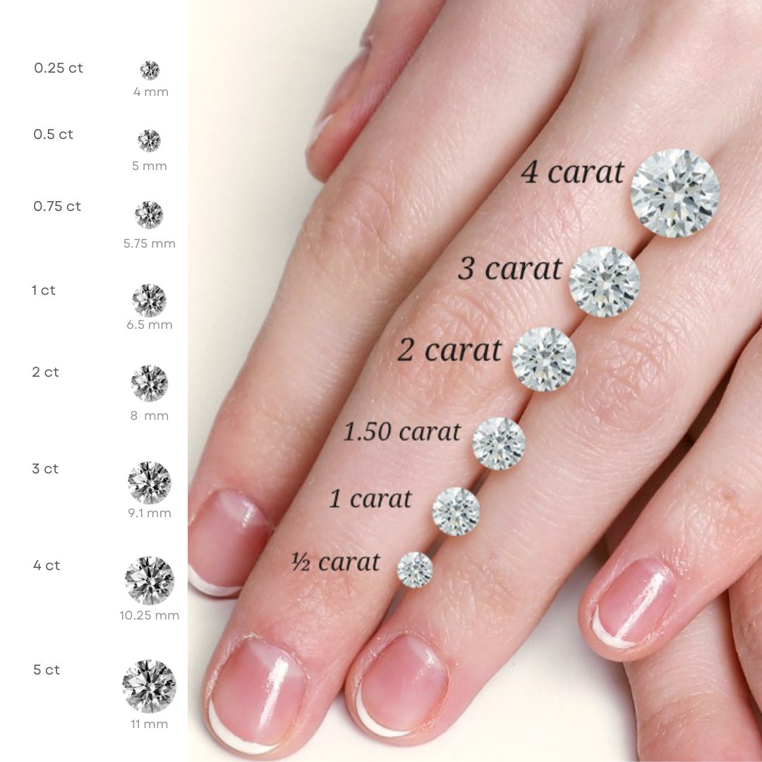Classic Round Diamond Ring – Timeless Brilliance